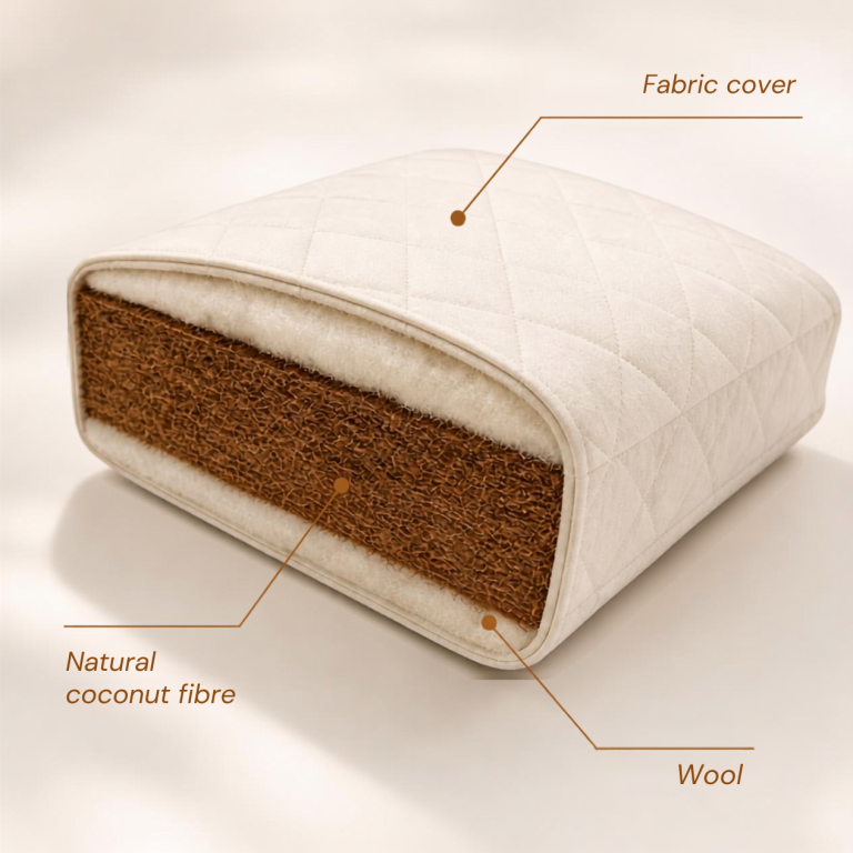 Coconut Mats in the Furniture Industry: Natural Firmness and Support for Mattresses by Finegreen International